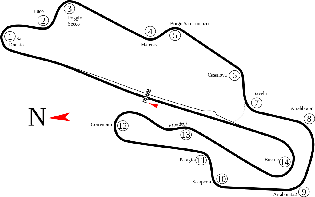 Autódromo Internacional del Mugello