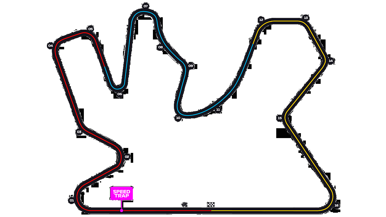 Losail International Circuit