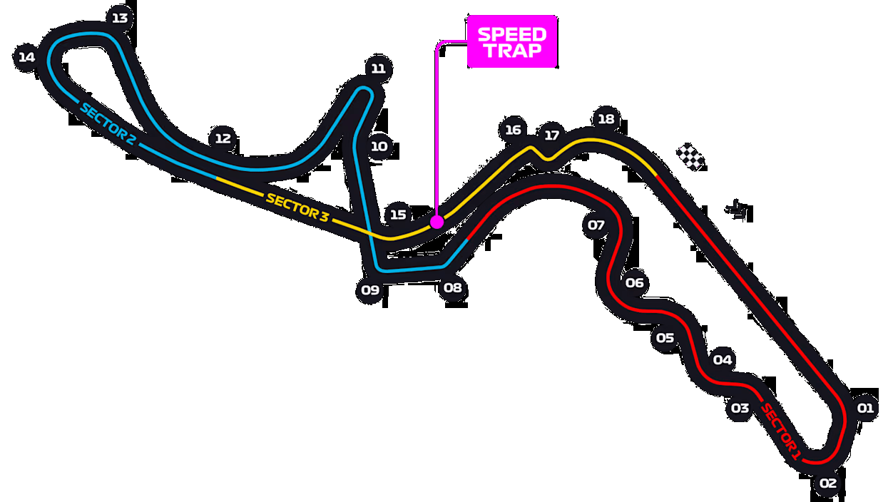 Suzuka Circuit